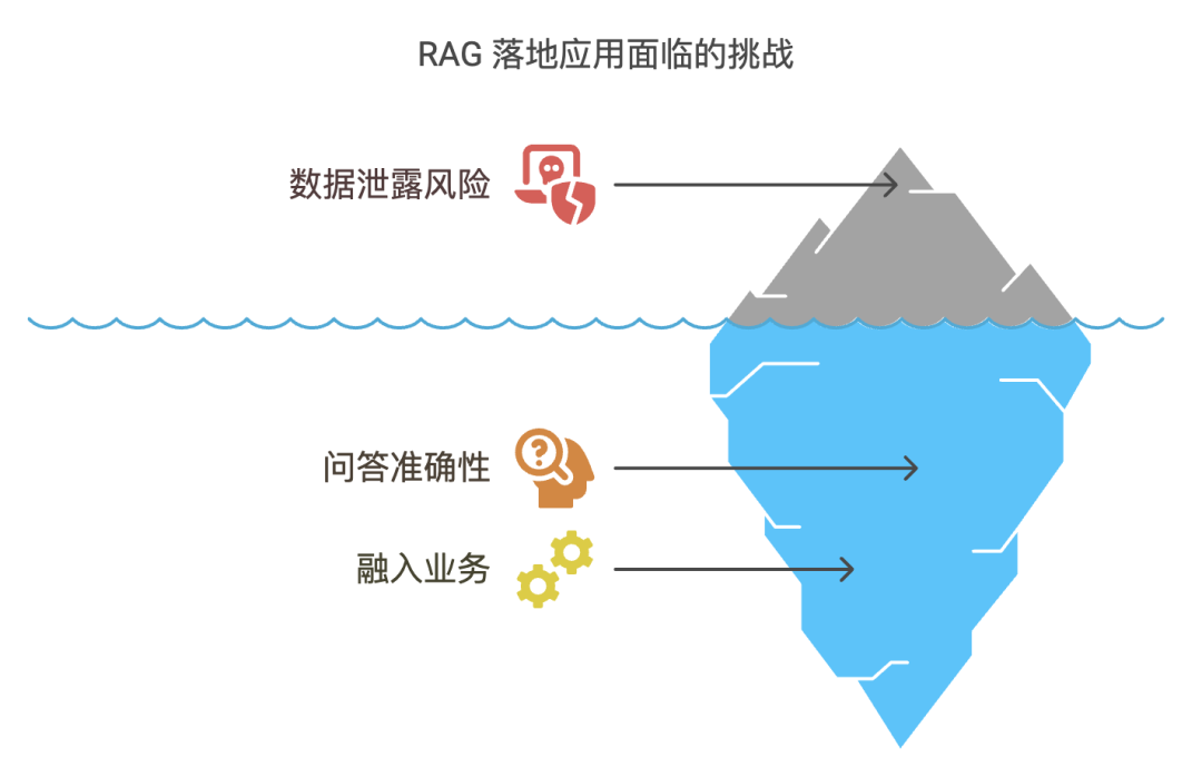 53AI Studio：高准确率是企业级AI应用的“终局之选”