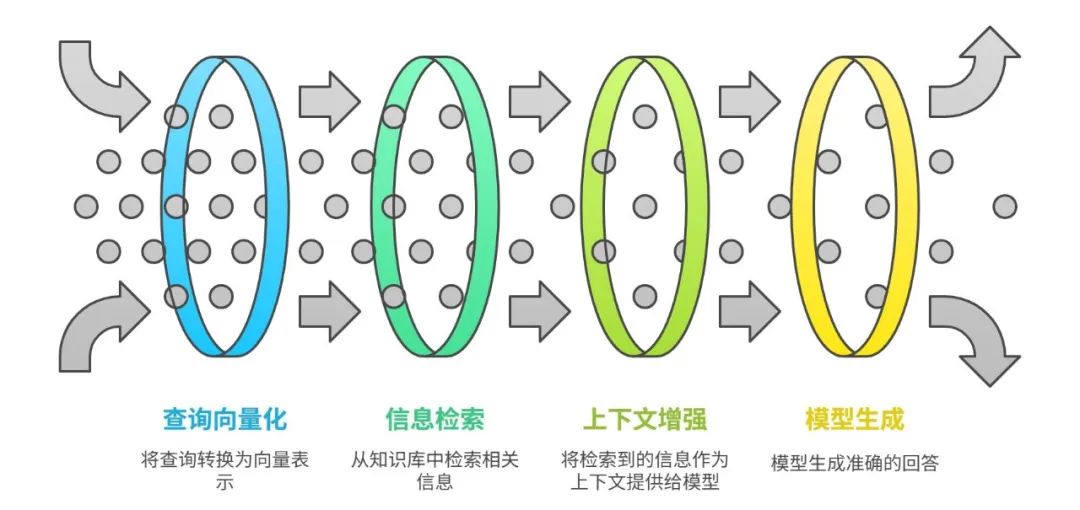 53AI Studio:高准确率是企业级AI应用的“终局之选”