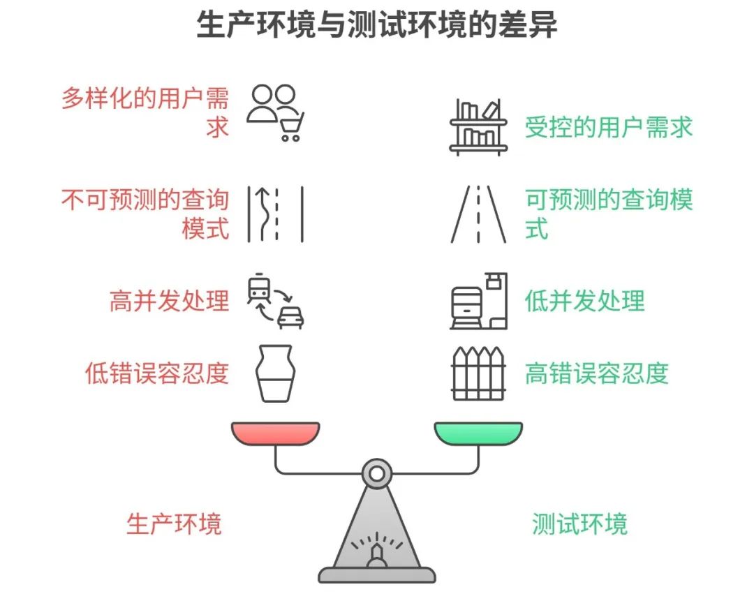 53AI Studio:高准确率是企业级AI应用的“终局之选”