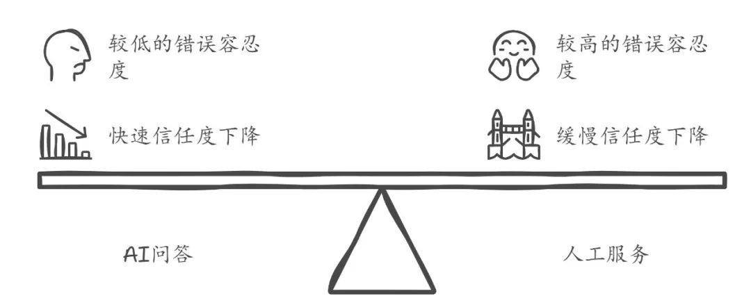 53AI Studio:高准确率是企业级AI应用的“终局之选”
