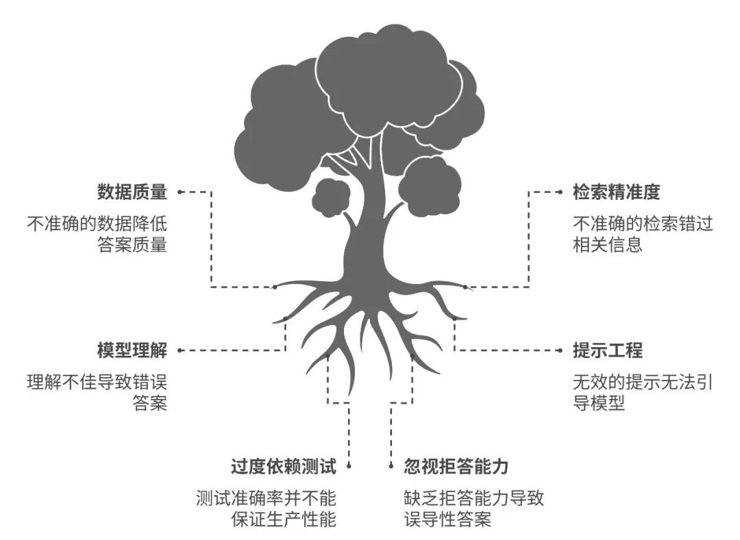 53AI Studio：高准确率是企业级AI应用的“终局之选”