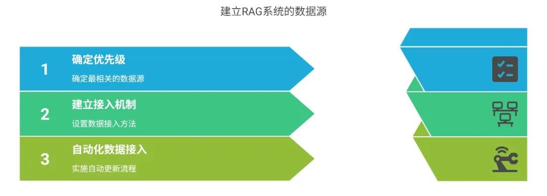 53AI Studio:高准确率是企业级AI应用的“终局之选”