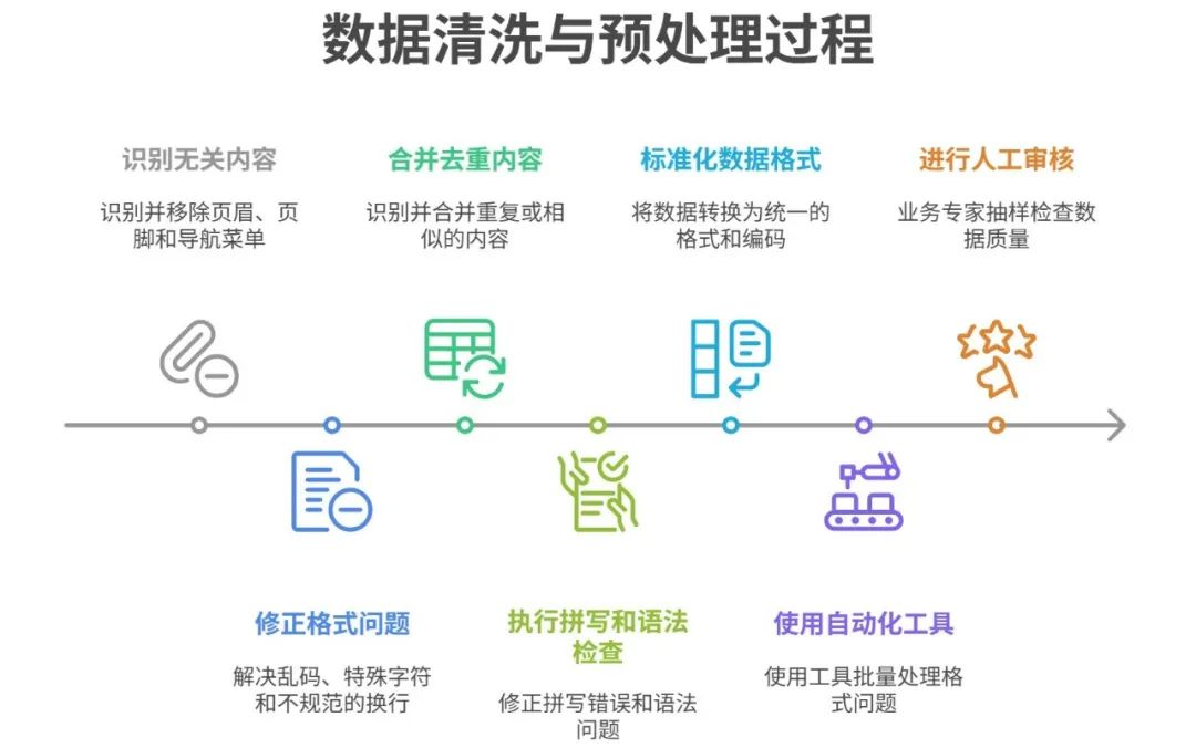 53AI Studio:高准确率是企业级AI应用的“终局之选”