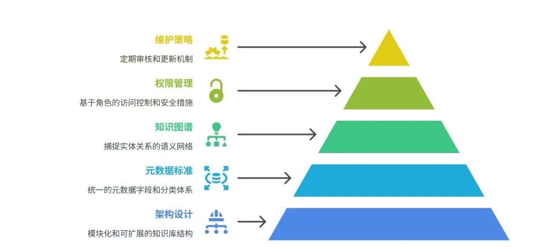 53AI Studio:高准确率是企业级AI应用的“终局之选”