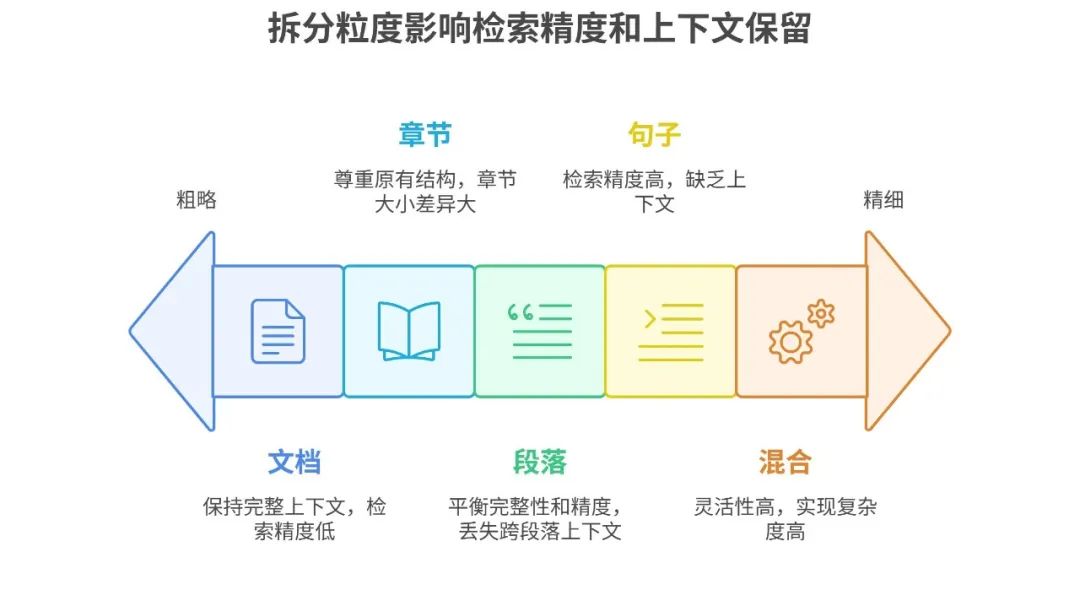 53AI Studio:高准确率是企业级AI应用的“终局之选”