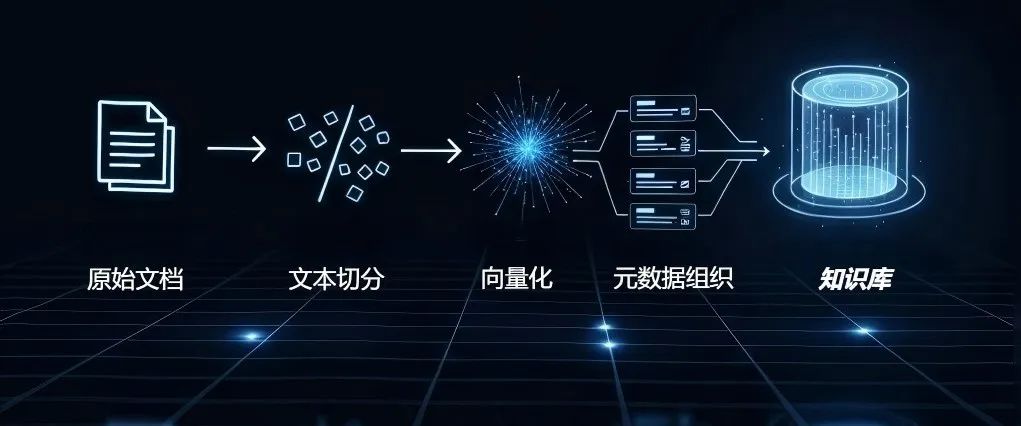 告别“纸上谈兵”!RAG 如何让你的 AI 应用真正“能打”又“落地”