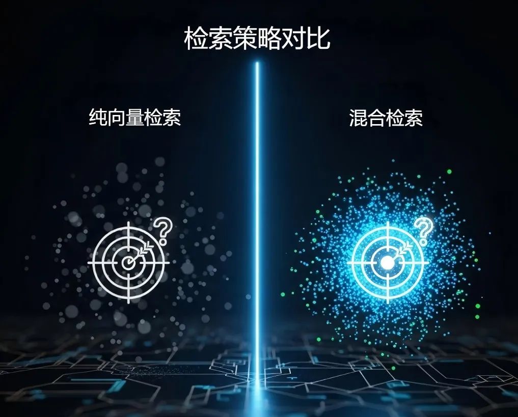 告别“纸上谈兵”!RAG 如何让你的 AI 应用真正“能打”又“落地”