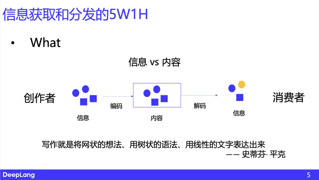 AI 原生的信息获取和分发——思考与实践｜深言科技岂凡超