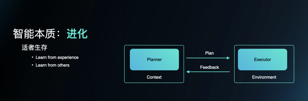 李志飞的 AI 实验:1 个人,2 天做出 AI 时代的「飞书」,重拾 AGI 信仰