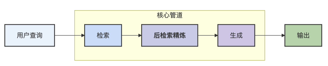 RAG 2.0:构建具备显式推理能力的金融RAG系统实战手册