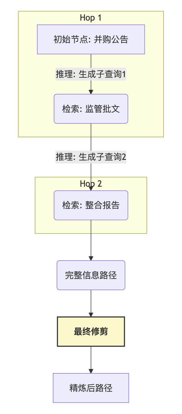 RAG 2.0:构建具备显式推理能力的金融RAG系统实战手册