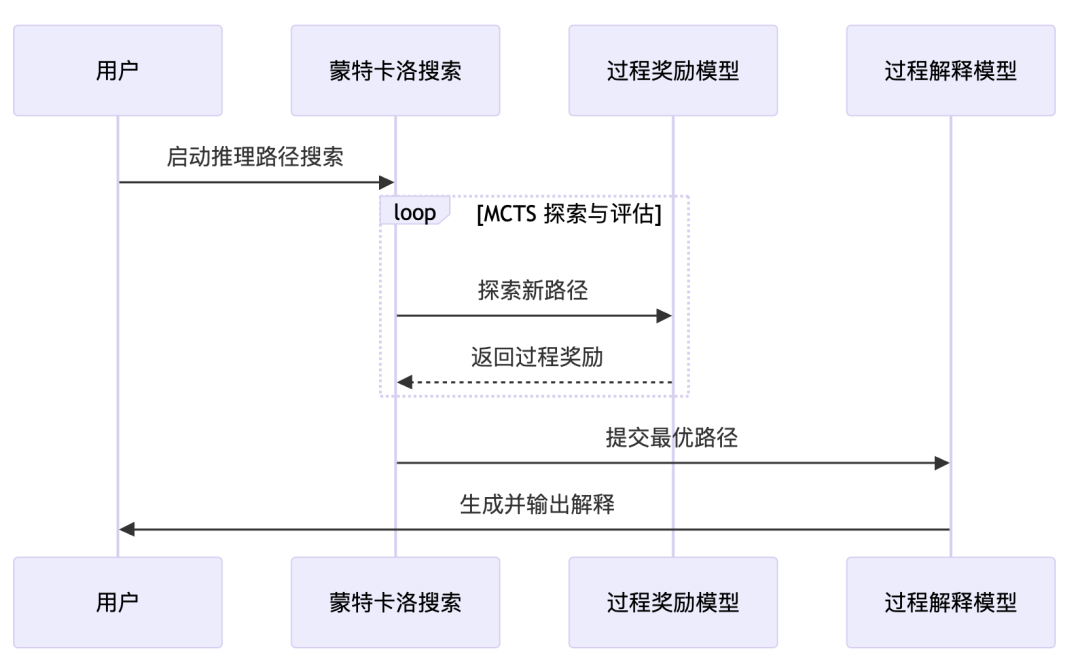 RAG 2.0:构建具备显式推理能力的金融RAG系统实战手册