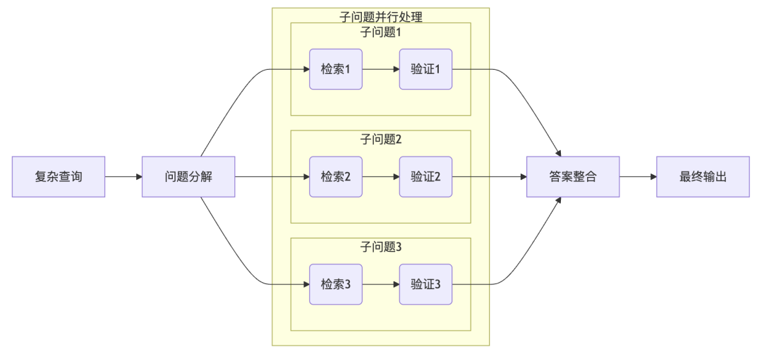 RAG 2.0:构建具备显式推理能力的金融RAG系统实战手册