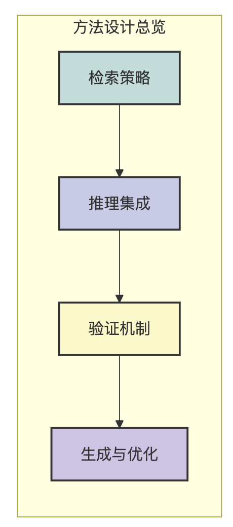 RAG 2.0:构建具备显式推理能力的金融RAG系统实战手册