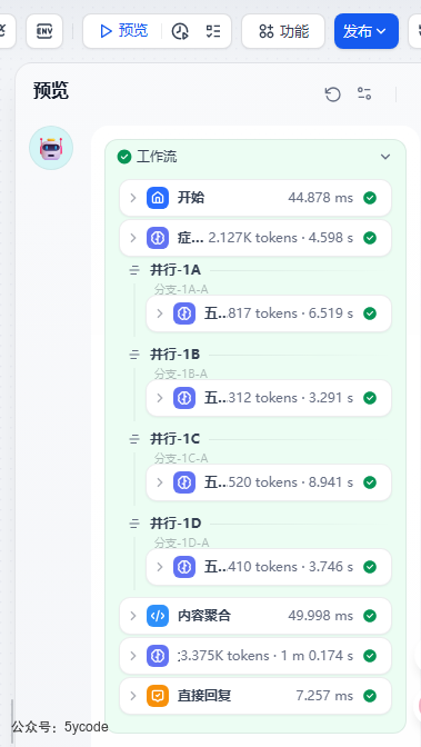 null Dify 1.5.0 上线:这次调试功能,真的省了我一半时间