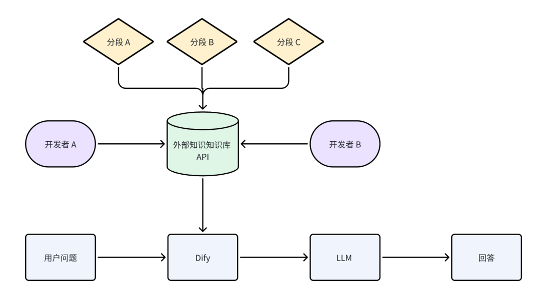 万字演讲:Dify 插件如何助力 AI Agent 应用开发?