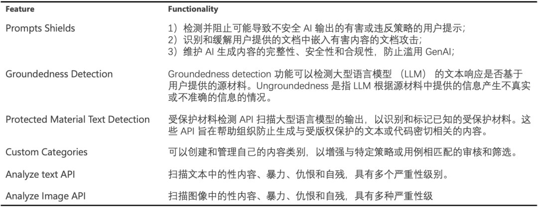 Dify 集成 Azure AI 内容安全插件:从部署到落地的全流程教程