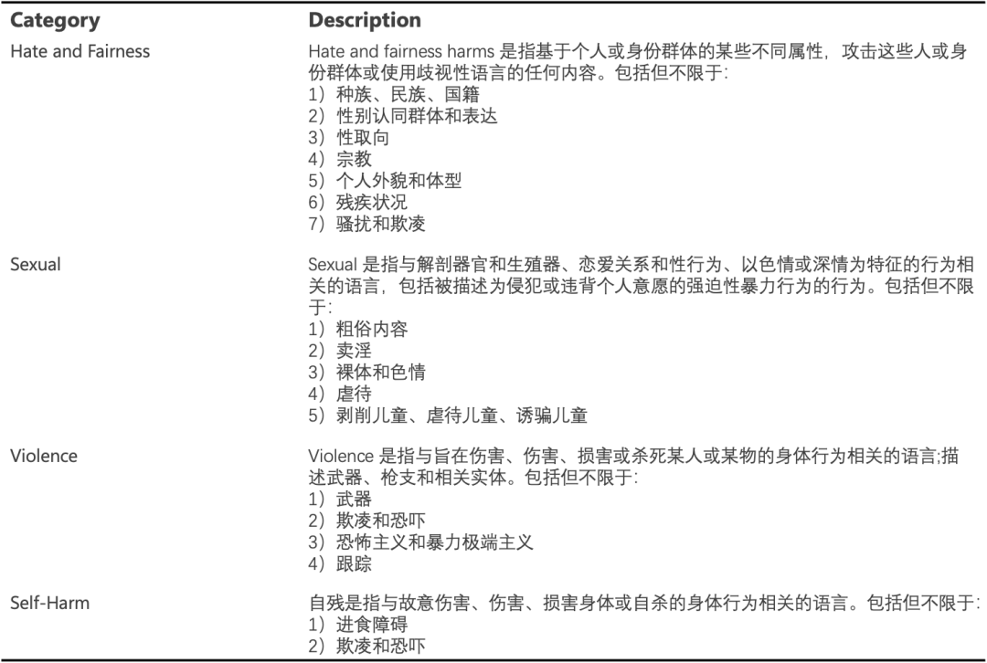 Dify 集成 Azure AI 内容安全插件:从部署到落地的全流程教程