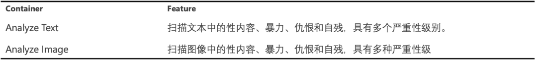 Dify 集成 Azure AI 内容安全插件:从部署到落地的全流程教程