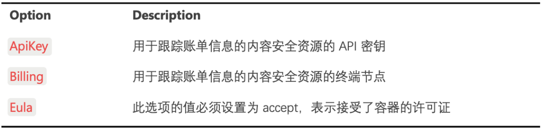 Dify 集成 Azure AI 内容安全插件:从部署到落地的全流程教程