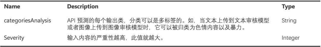 Dify 集成 Azure AI 内容安全插件:从部署到落地的全流程教程