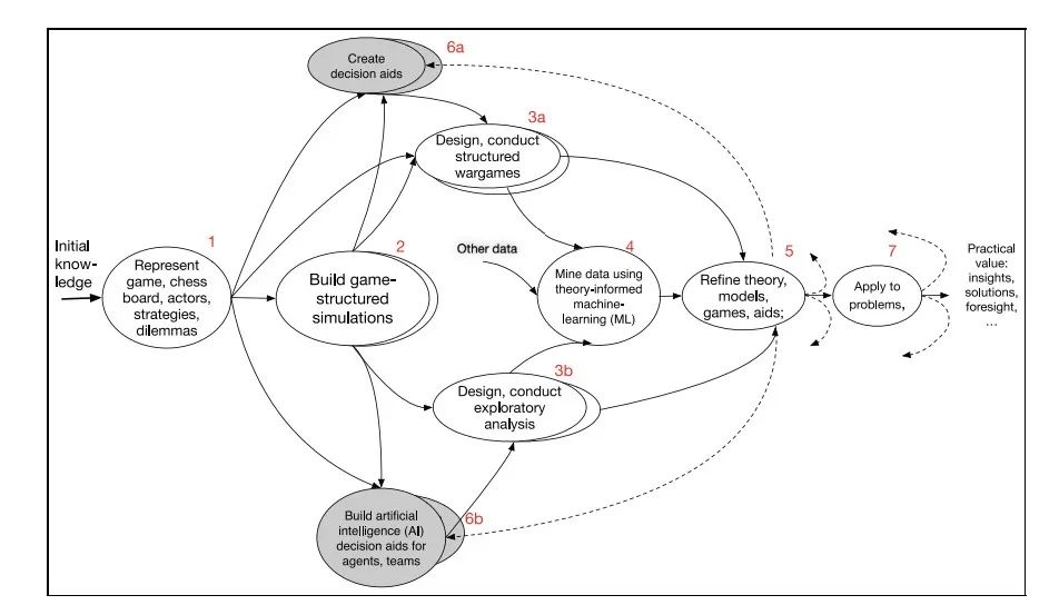 AI+Agent的国家博弈与兵棋推演