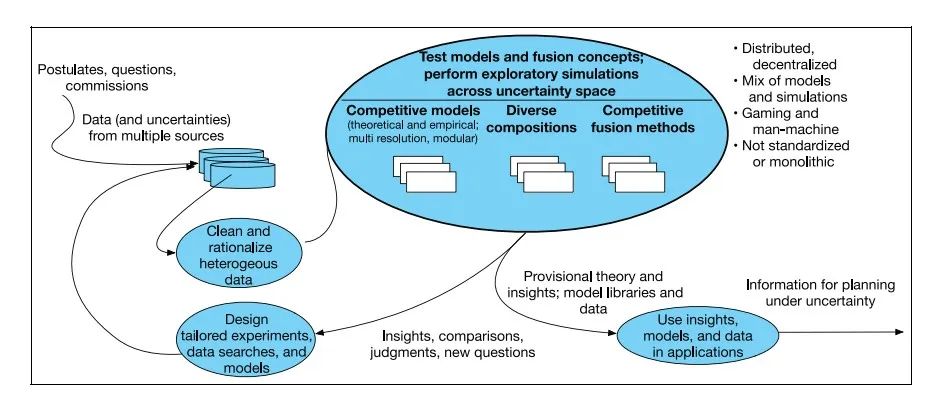 AI+Agent的国家博弈与兵棋推演