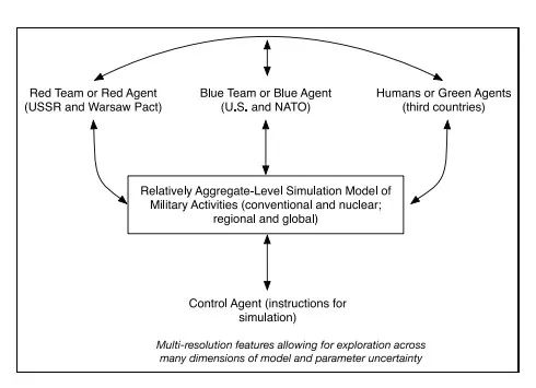 AI+Agent的国家博弈与兵棋推演