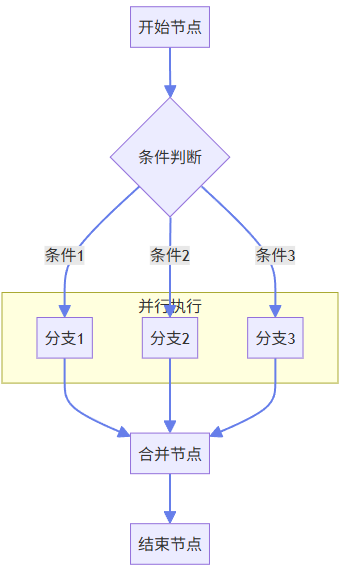 DifyAI关键技术深度剖析