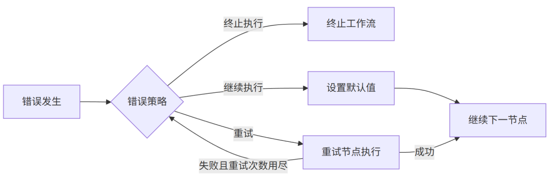 DifyAI关键技术深度剖析