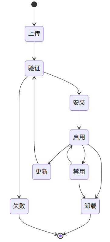 DifyAI关键技术深度剖析