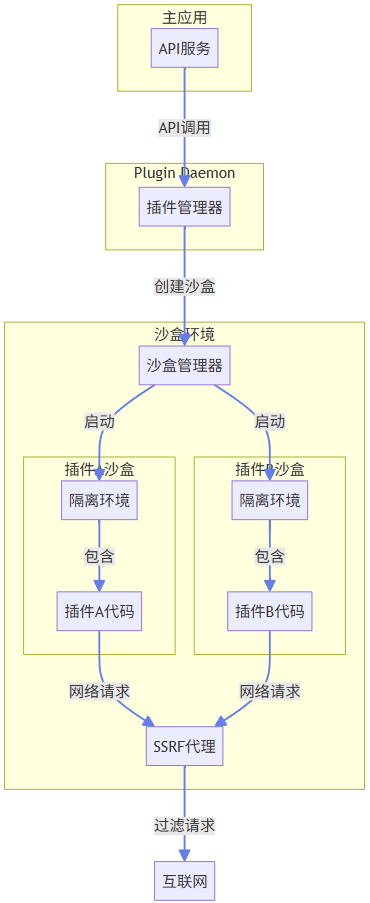 DifyAI关键技术深度剖析