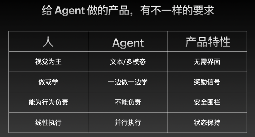 我不给人做产品,给 Agent 做 | 42章经