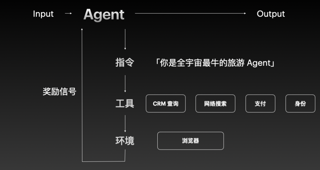 我不给人做产品,给 Agent 做 | 42章经