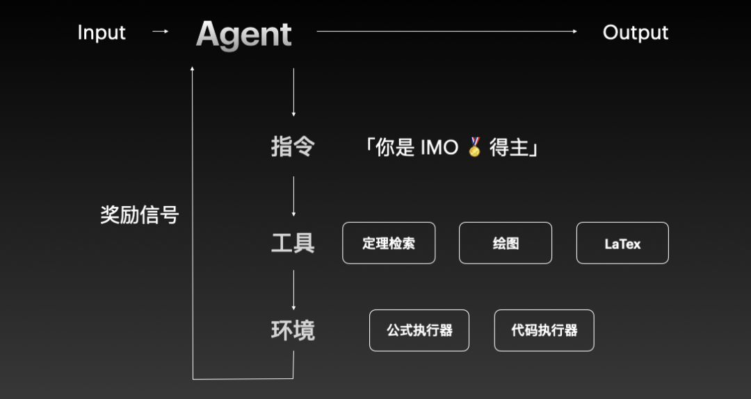 我不给人做产品,给 Agent 做 | 42章经
