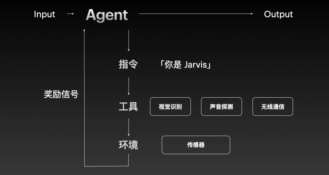 我不给人做产品,给 Agent 做 | 42章经