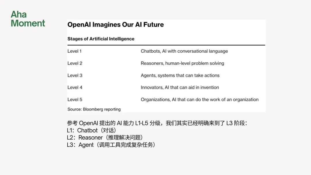2025过去一半了, AI带给我的9个Aha Moments