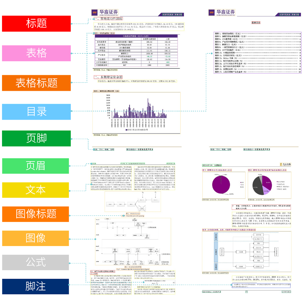 RAG知识库构建新框架-EasyDoc小模型+多模态大模型结合的文档智能解析框架