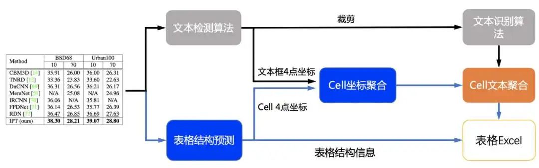 RAG知识库构建新框架-EasyDoc小模型+多模态大模型结合的文档智能解析框架