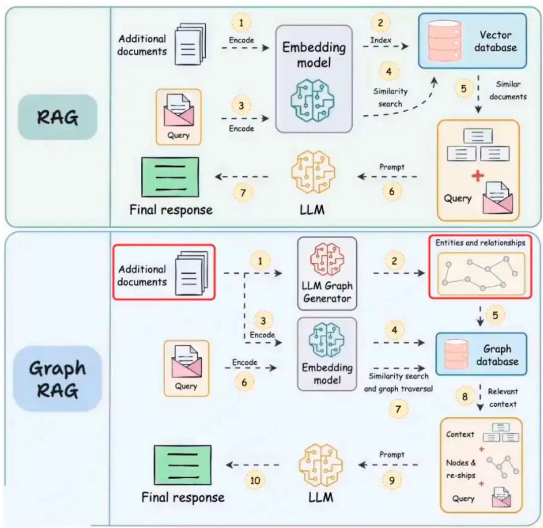 RAG知识库构建新框架-EasyDoc小模型+多模态大模型结合的文档智能解析框架