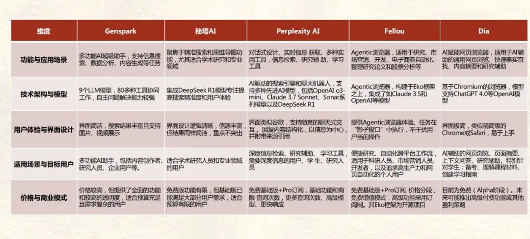 【Agent专题】Agent应用篇:全网最强Agent应用横评!下一代AI超级助手,到底谁最能打?