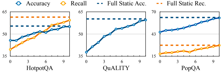 EraRAG:突破传统GraphRAG限制,实现动态语料库的高效检索增强生成