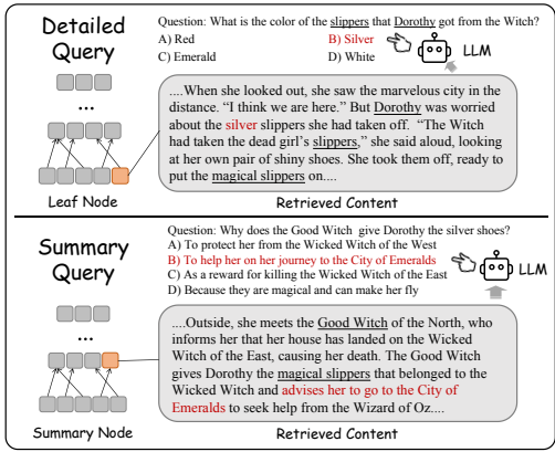 EraRAG:突破传统GraphRAG限制,实现动态语料库的高效检索增强生成