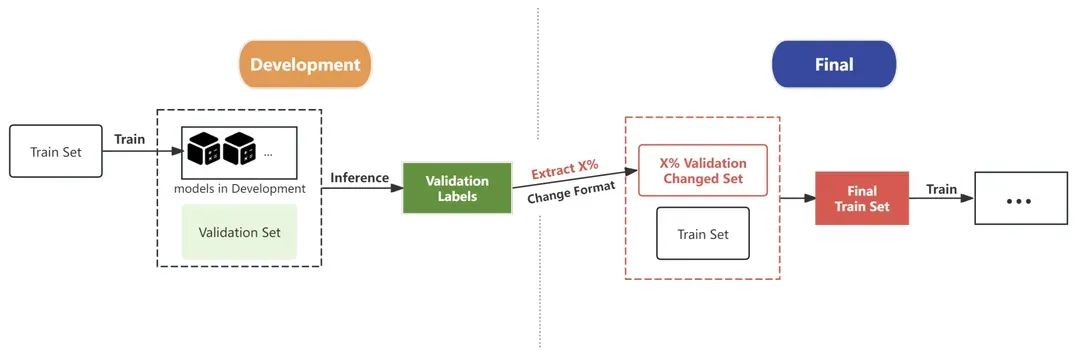 微信技术架构部斩获CVPR 2025大赛冠军,攻克AI图文匹配评估难题