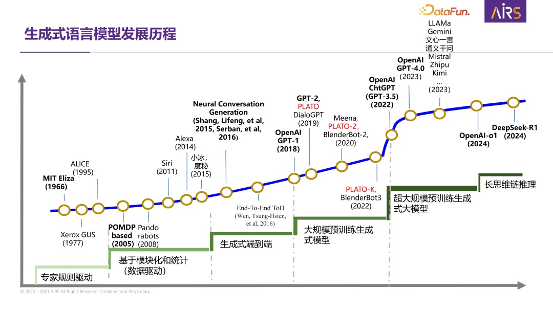 大规模元学习:下一代自主学习智能体的关键技术研究