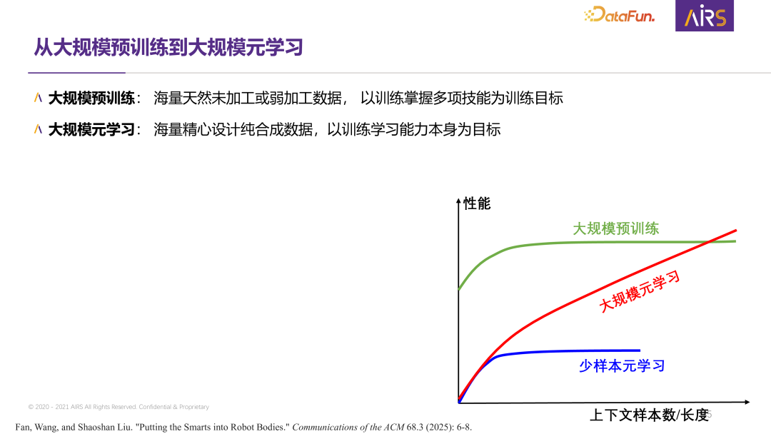 大规模元学习:下一代自主学习智能体的关键技术研究