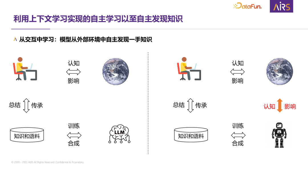大规模元学习:下一代自主学习智能体的关键技术研究