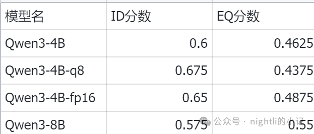 null 国产大模型的扛把子Qwen3简单测评
