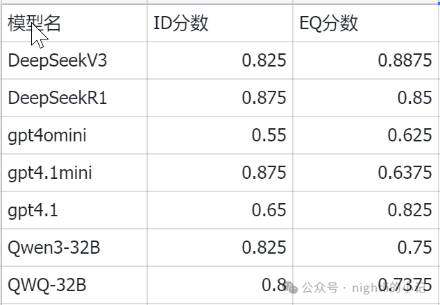 null 国产大模型的扛把子Qwen3简单测评