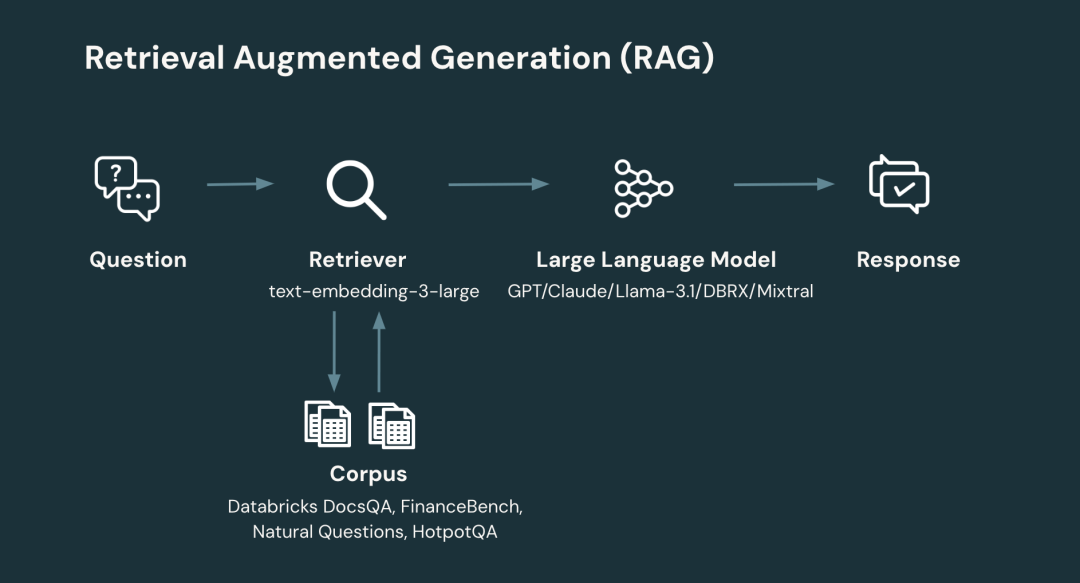 OpenAI、Anthropic集体踩坑!上下文越大,AI越蠢?
